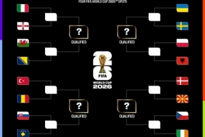 一目了然！世界杯官方晒世界杯附加赛最后6席晋级之路图