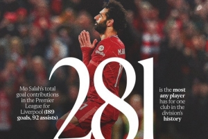 利物浦盘点萨拉赫数据：5个赛季进球30+，3次当选PFA年度最佳球员