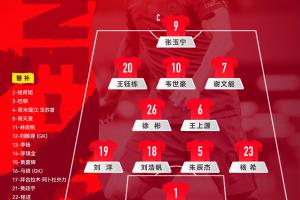 国足vs库拉索首发4名U23国脚：刘浩帆、杨希、徐彬、王钰栋