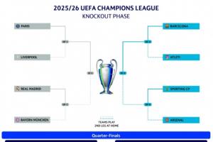 较往年提前3小时！官方：欧冠决赛将于北京时间5月31日0:00开球