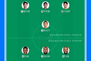 首发对比：国足身价645万欧vs库拉索1290万，平均年龄26.2vs29.8
