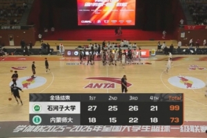 CUBAL-石河子大学大胜内蒙师大 张天翱34分 阿克力29+10+7