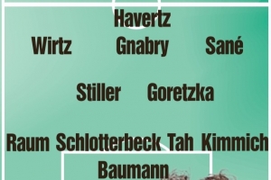 图片报预测德国vs瑞士首发：维尔茨、萨内、哈弗茨、格雷茨卡在列