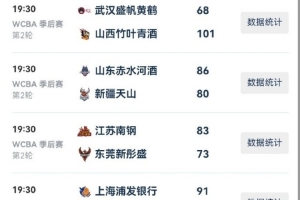 WCBA今日综述：卫冕冠军广东出局 山西江苏四川晋级四强