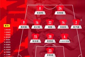 中国U-19男足对阵澳大利亚U-19男足 中国队公布首发阵容！