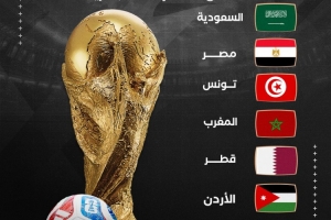 沙特记者：历史首次有8支阿拉伯球队晋级世界杯