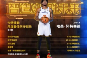 CBA官方：上海男篮外援怀特塞德当选本赛季第三期月最佳防守球员