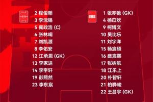 中国U-16男足对阵巴西U-16男足，中国队首发名单出炉！