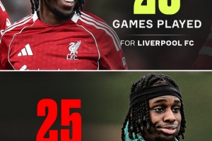 已缺席25场比赛！加盟利物浦仅274天，弗林蓬有117天都在养伤