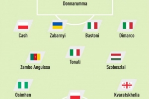 队报评无缘世界杯11人：索博、K77、莱万入选，意大利4人在列