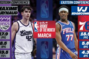 月最佳新秀：西部雷诺场均18+8+60%命中率 东部VJ场均19+6+4