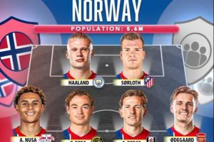 詹俊：挪威最大优势在于拥有哈兰德等三大中锋，能拿小组第二么？