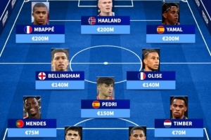 欧洲最贵首发11人：姆总、哈兰德、亚马尔6亿领衔，多纳鲁马入选