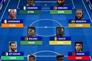 德转列非洲最贵阵:姆伯莫、奥斯梅恩领衔 迪奥曼德、塞梅尼奥在列