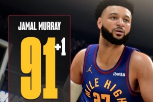 掘金2K能力值更新:穆雷+1升至91 布劳恩+2至81 约基奇98不变