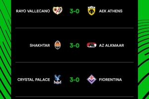 欧协联1/4决赛首回合：水晶宫3-0佛罗伦萨，美因茨2-0斯特拉斯堡