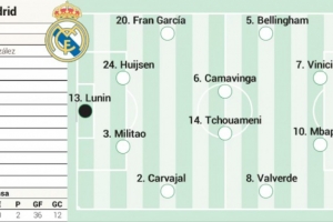 阿斯预测皇马vs赫罗纳首发：贝林厄姆、姆巴佩、维尼修斯出战