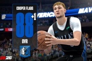 2K能力值更新：弗拉格+1升至88 埃奇库姆+1升至83 哈珀+1升至81