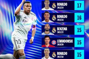 能升到多高？姆巴佩本赛季欧冠14球历史第6，前五C罗本泽马莱万