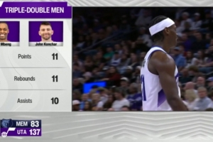 刷爽了！爵士贝兹·姆本和康查尔同时达成三双 后者连续两场三双