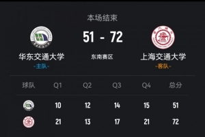 CUBAL-上海交大轻取华东交大 林星21+5 姜宸轩13+10