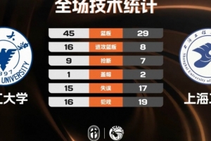 CUBAL-浙江大学力克上海工程 刘凯博21+12 杨皓淇20+7