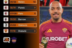 马伦成为意甲史上冬季新援进球第三人！仅次于巴洛特利和帕齐尼