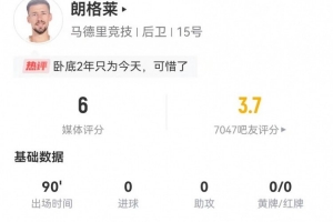 开局送礼！朗格莱本场1失误导致丢球 4解围2抢断+5对抗3成功