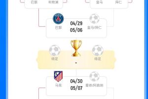 惨!英超6队战欧冠仅剩阿森纳,红军0-4 蓝军2-8 曼城1-5 纽卡3-8