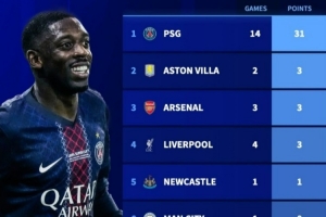 英超杀手，巴黎近两个赛季欧冠3胜利物浦、两胜切尔西、阿森纳