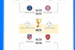 新王当立?欧冠下半区无往届冠军,上半区拜仁6冠5亚、巴黎1冠1亚