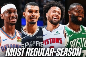 官方:本赛季全美有1.7亿人观看NBA&比上季增长86% 创近24年新高