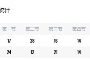 CUBAL女篮-江西师大浙江理工 严喜平27+5+6 刘虹作22+5+6断