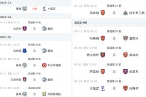 枪手丧失优势！英超争冠赛程对比：曼城将战维拉 枪手对阵纽卡