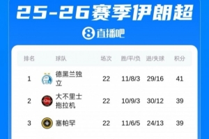 伊朗联赛第四主帅：根据目前的积分排名确定亚冠参赛球队并不公平